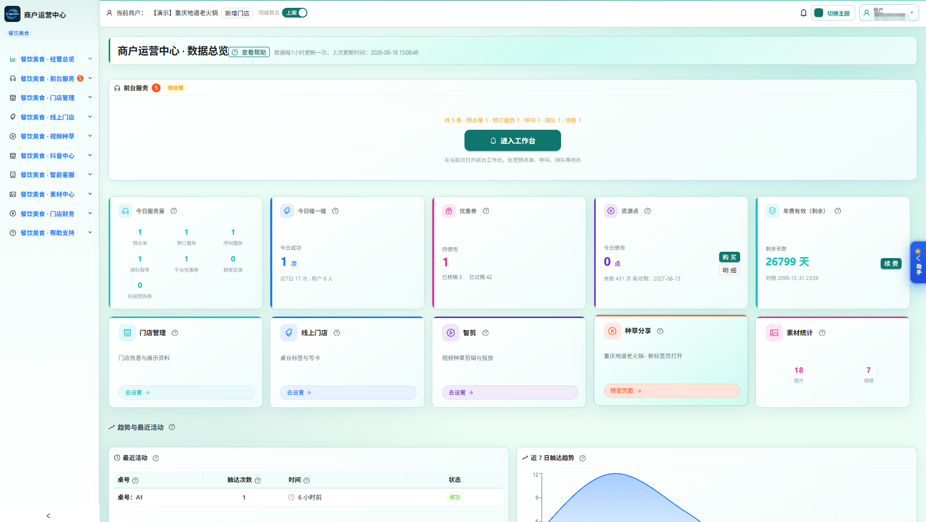 数据总览：经营 KPI、每日数据与待办汇总
